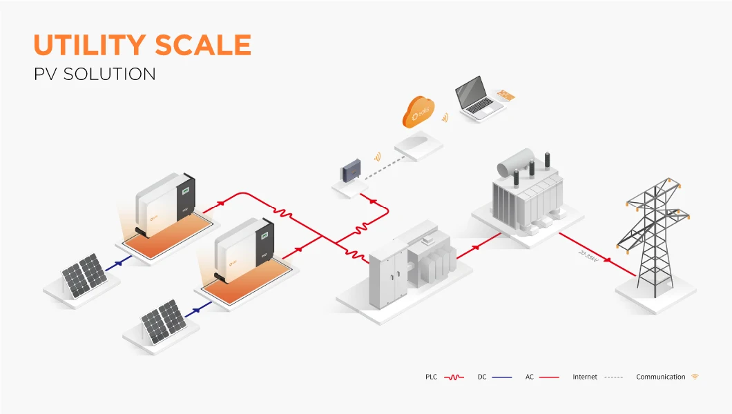 Solis Factory Price Solar on Grid Inverter 0.7kw 5kw 10kw 220V Single Phase Inverters with MPPT