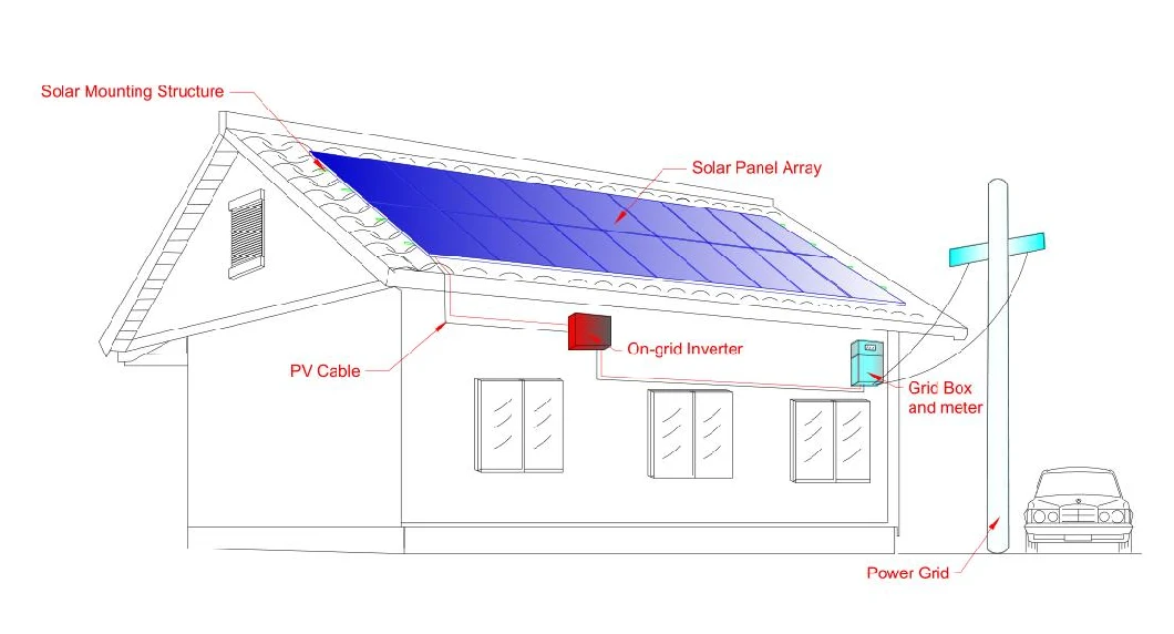 Residential 5kw 5kVA Monocrystalline Mono Solar Power System for Home Household Shed