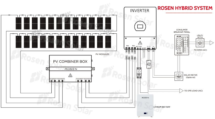 Solar System Home Power 5kw Solar Energy Panel System 5kVA