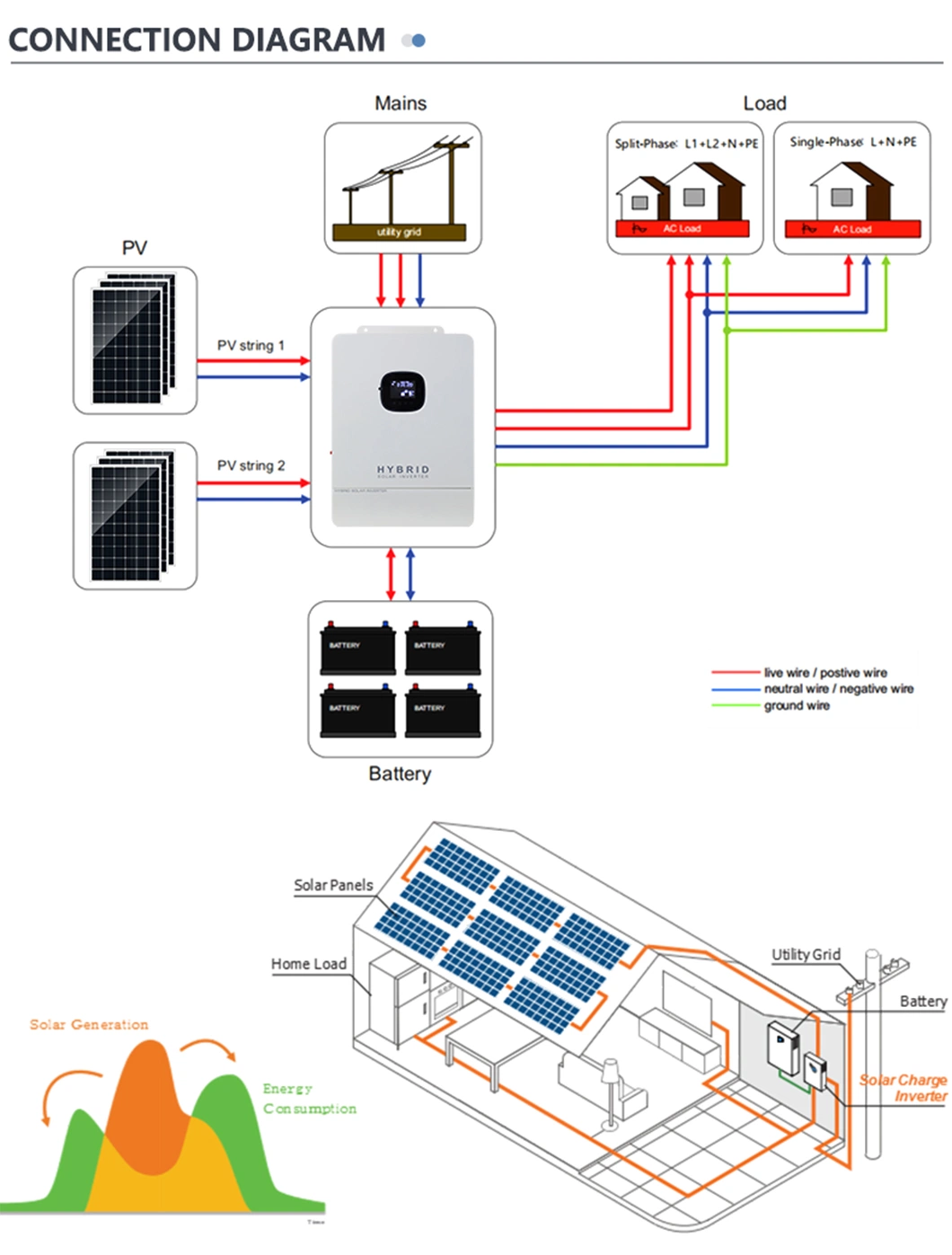 High Frequency Pure Sine Wave 3kw off-Grid Solar Power System Reverse Control All in One MPPT PV Solar Hybrid Inverter Home Battery Storage System 5kw