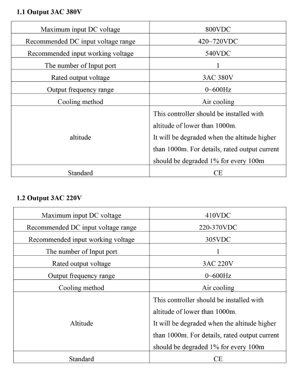 1.5 Kw Solar Pump Inverter DC/AC Input to AC Output MPPT AC Drive VFD AC Frequency Inverter