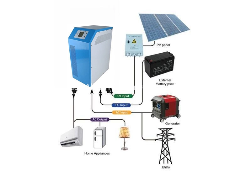 Full Hybrid 4kw 3kw 1kw Small Solar Systems