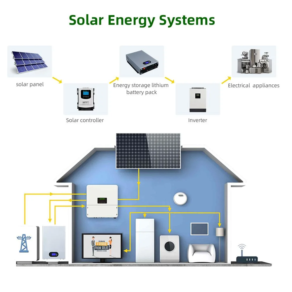 4kw/5kw/10kw with Battery Roof Mounting Panel Solar Energy System