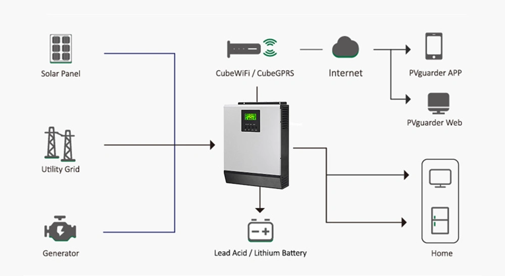 Complete Solar Kit 3kw 5kw off Grid Solar Power System Price