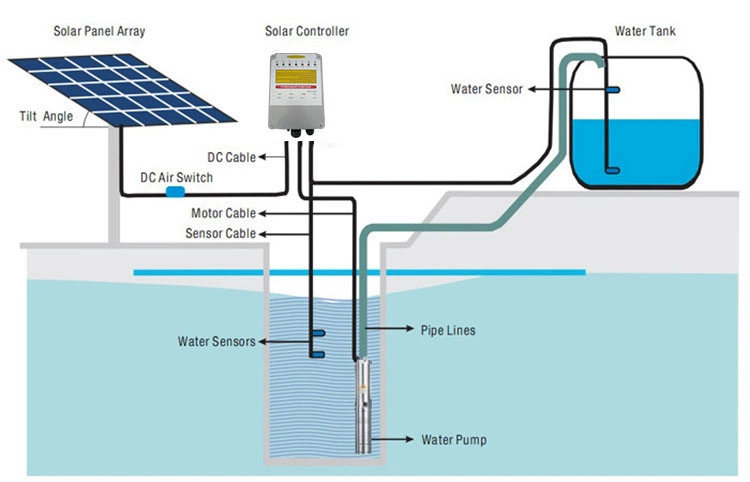 High Head Lift 1.5kw 168V 2HP Solar Power Water Pump