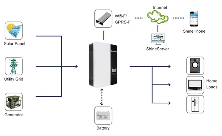 Wholesale Growatt Inverter 5kw SPF5000es 48VDC Single Phase Solar Inverter Integrated MPPT