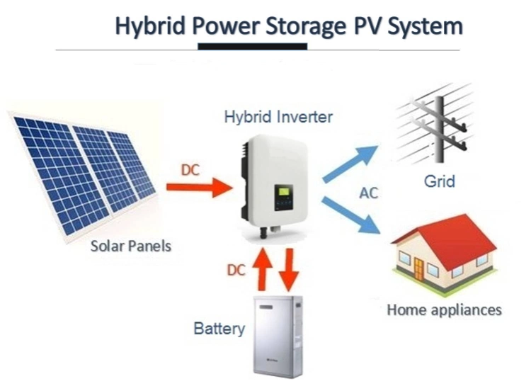 Hybrid Solar Power System for Home Application 3kw 5kw 10kw