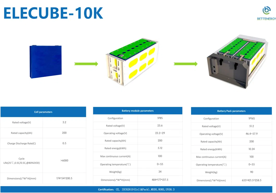 48V/51.2V 100ah 200ah Catl Lithium Battery Storage Box 5K Lithium Ion Battery LiFePO4 Lithium Powerwall for Solar System