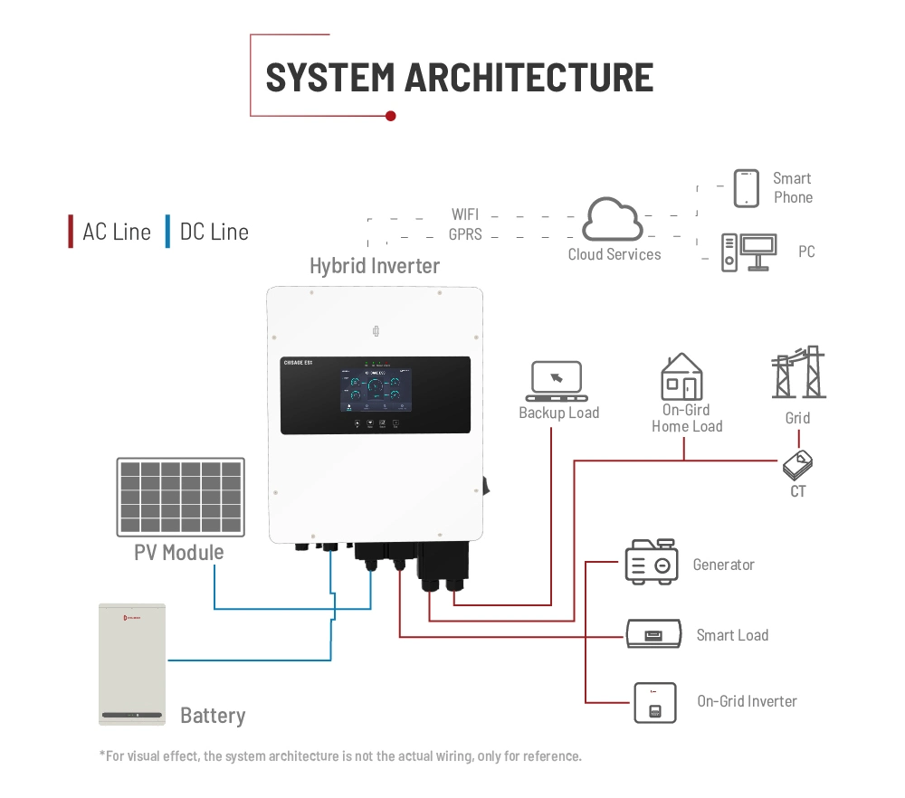 PV Inverter 5kw 6kw 8kw 10kw 12kw 14kw Three Phase Hybrid Solar Inverter with Parallel Function