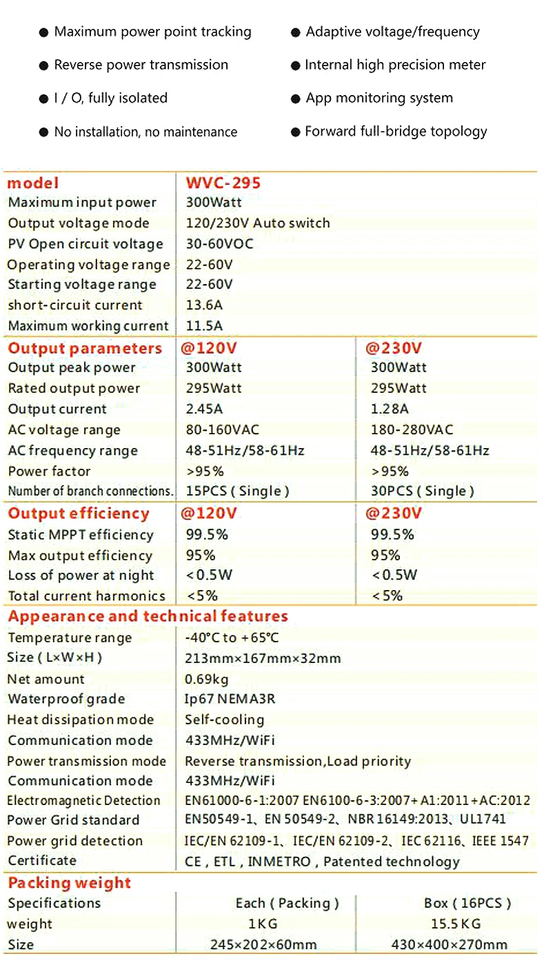 295W Solar Smart Micro Inverter on Gird Wireless Monitoring MPPT 95% Efficiency Plug and Play IP67 High Frequency