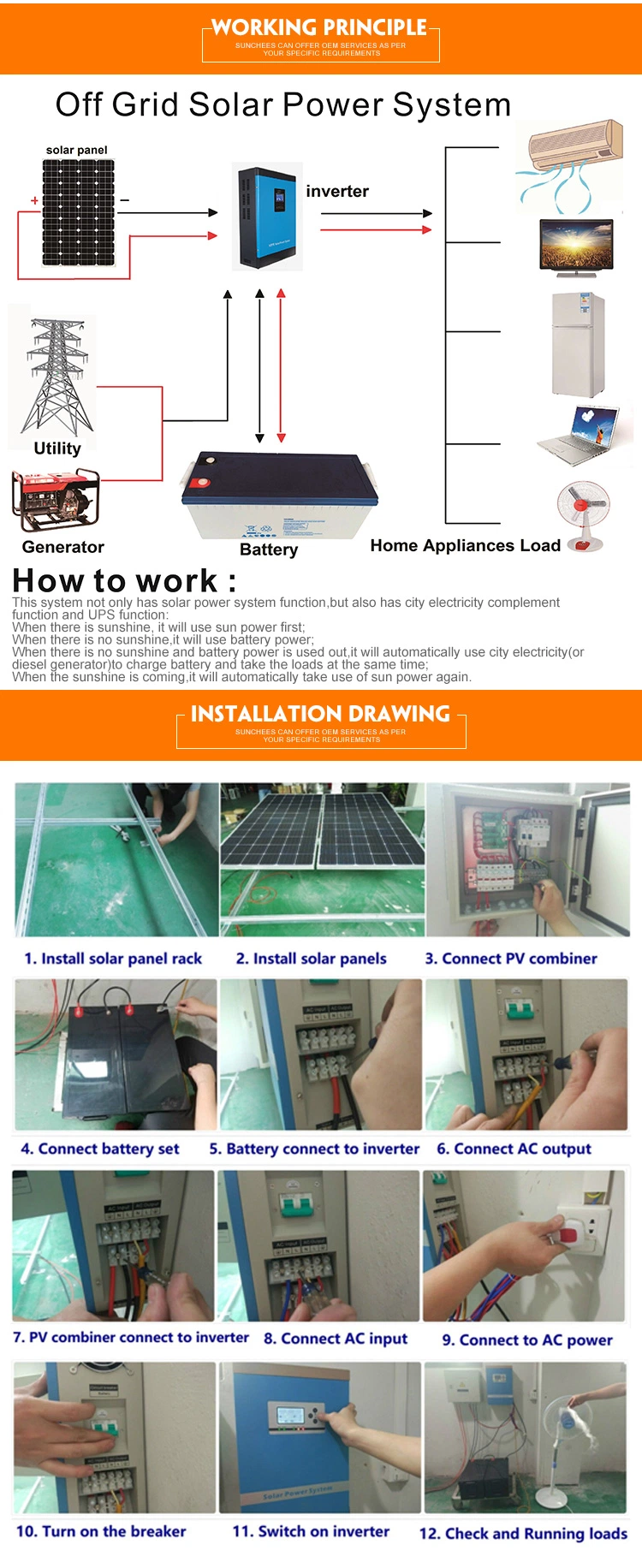 Sunchees Solar Power System 1kw, 3kw, 5kw and 10kw