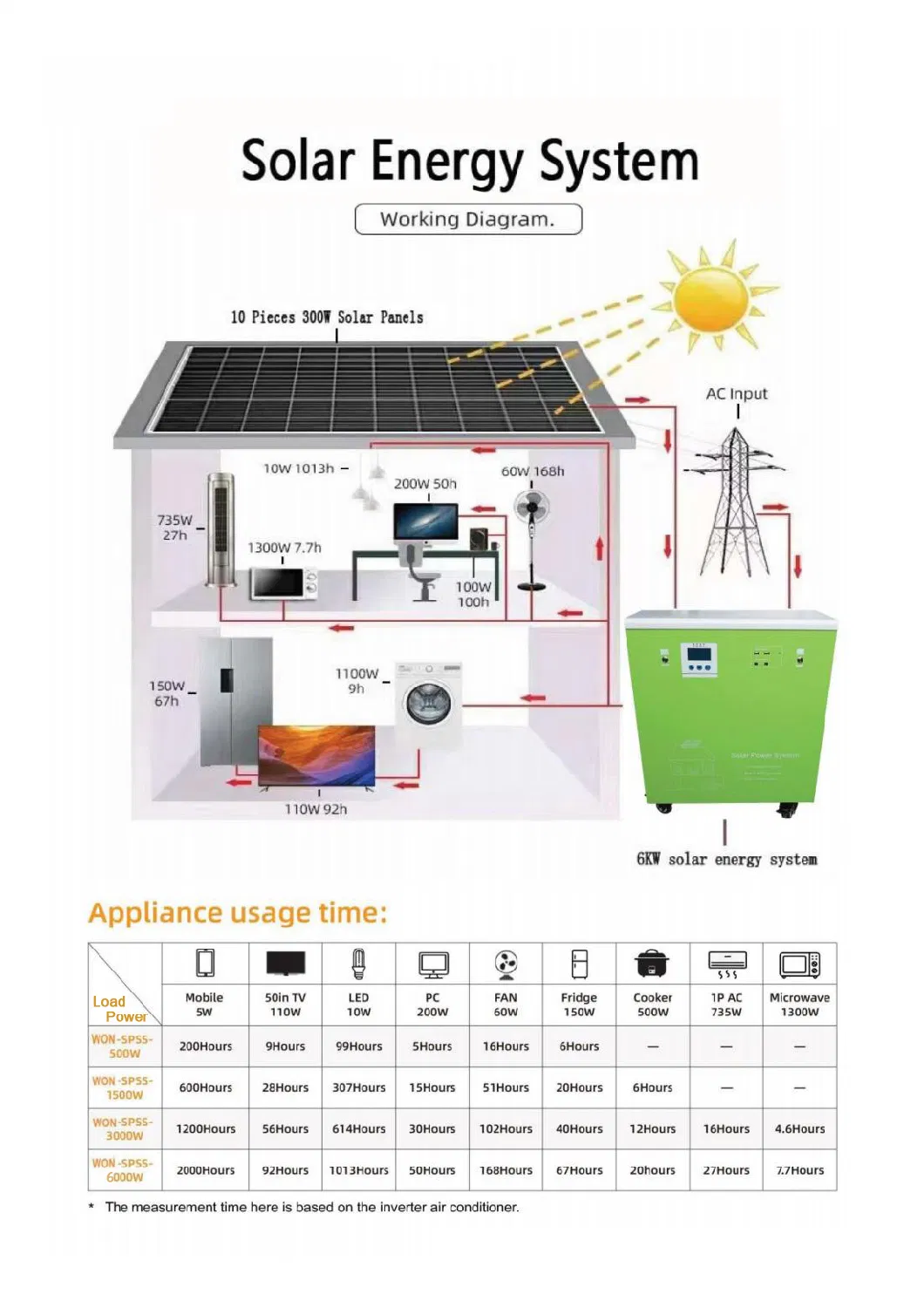 Solar Energy System Solar Panel System Home Power 5kw Grid Tied Solar 6kw 8kw 10kw