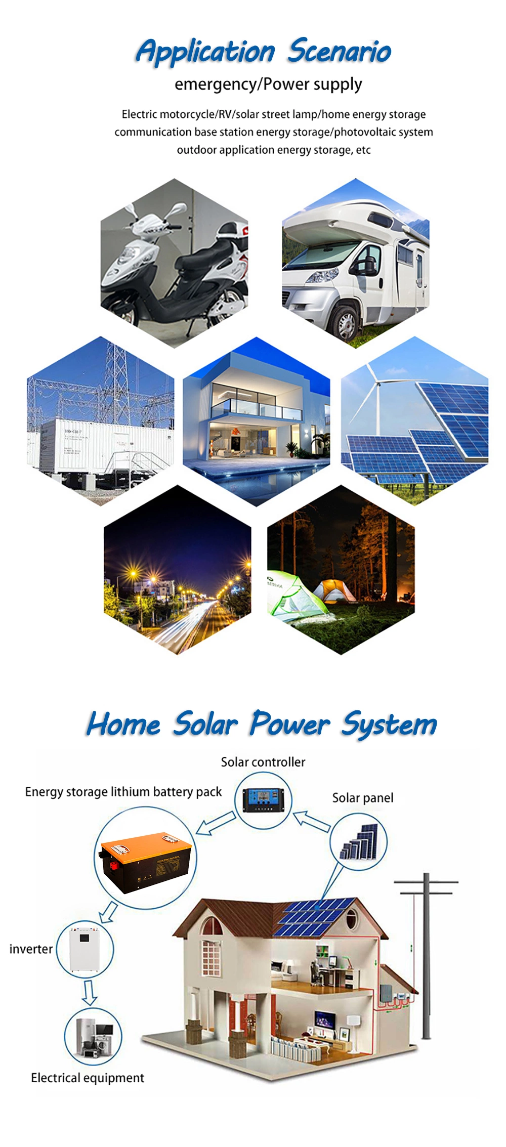 Eco-Friendly Factory Supplier CE UL 12V 24V 48V 50ah 100ah 150ah 200ah 250ah 300ah Lithium Iron Phosphate Battery Solar House Battery for Energy Storage System