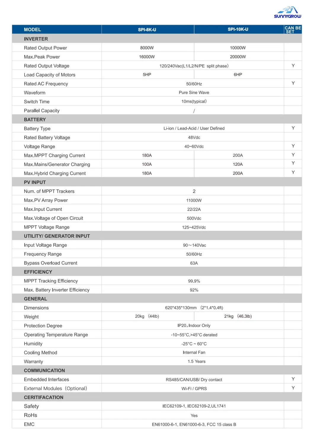 120V/240V Spilt Phase Hybrid Inverter 8kw Single Phase Solar Inverter with WiFi 2 MPPT Us Market