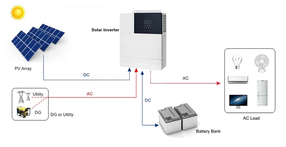 Residential Home 2kw 3kw 5kw 10kw off Grid Solar Power System