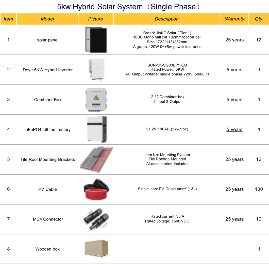 Cheap 10kw Solar Kit China Solar System off Grid Full Set Complete Kit Solar Energy System