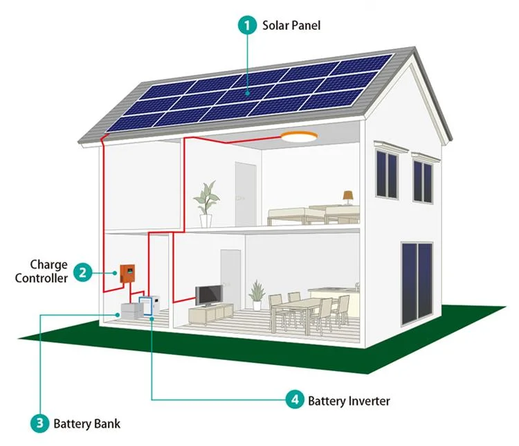 Cheap Factory Price off-Grid Solar PV System 5kw 6kw 7kw 8kw 9 Kw 10kw Customize Lithium Battery for Armhouses and Farms