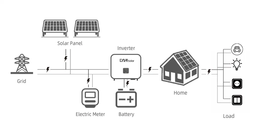 30kw 50kw Storage Solar Power Solution with Battery Backup Ess