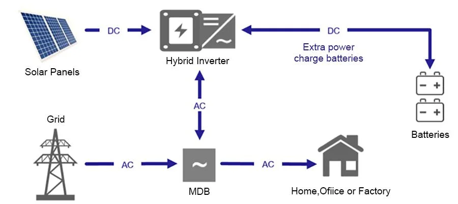 Hybrid Solar Power System 3kw Home Solar System Kit Complete