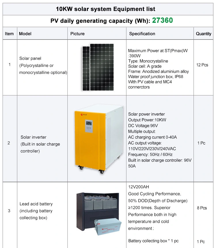 10000W 10000 Watt 10 Kilowatt 10kw Solar/Wind South Africa Hybrid Solar Energy System