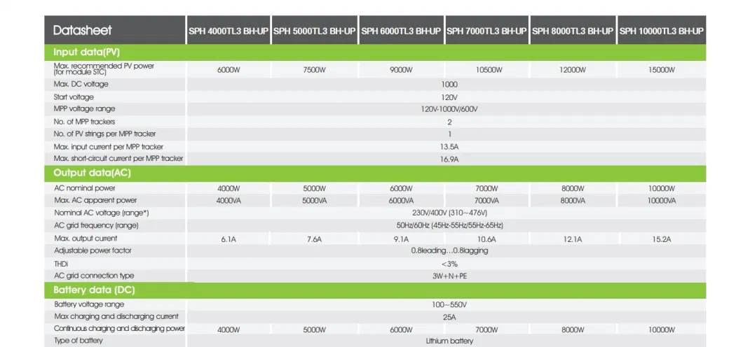 Growatt Hybrid Inverter 3 Phase 5kw Sph 5000tl3 Bh-up 4kw 6kw 7kw 8kw 10kw Hybrid Solar System Wholesale Price EU Market