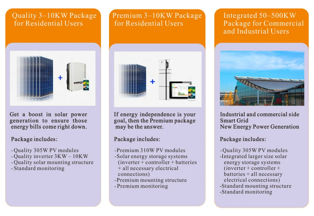 Solar PV Power Kit 3kw 4kw 5kw with Top 10 Solar Panel Leader and Huawei Sungrow Ginlong Goodwe Storage Inverter