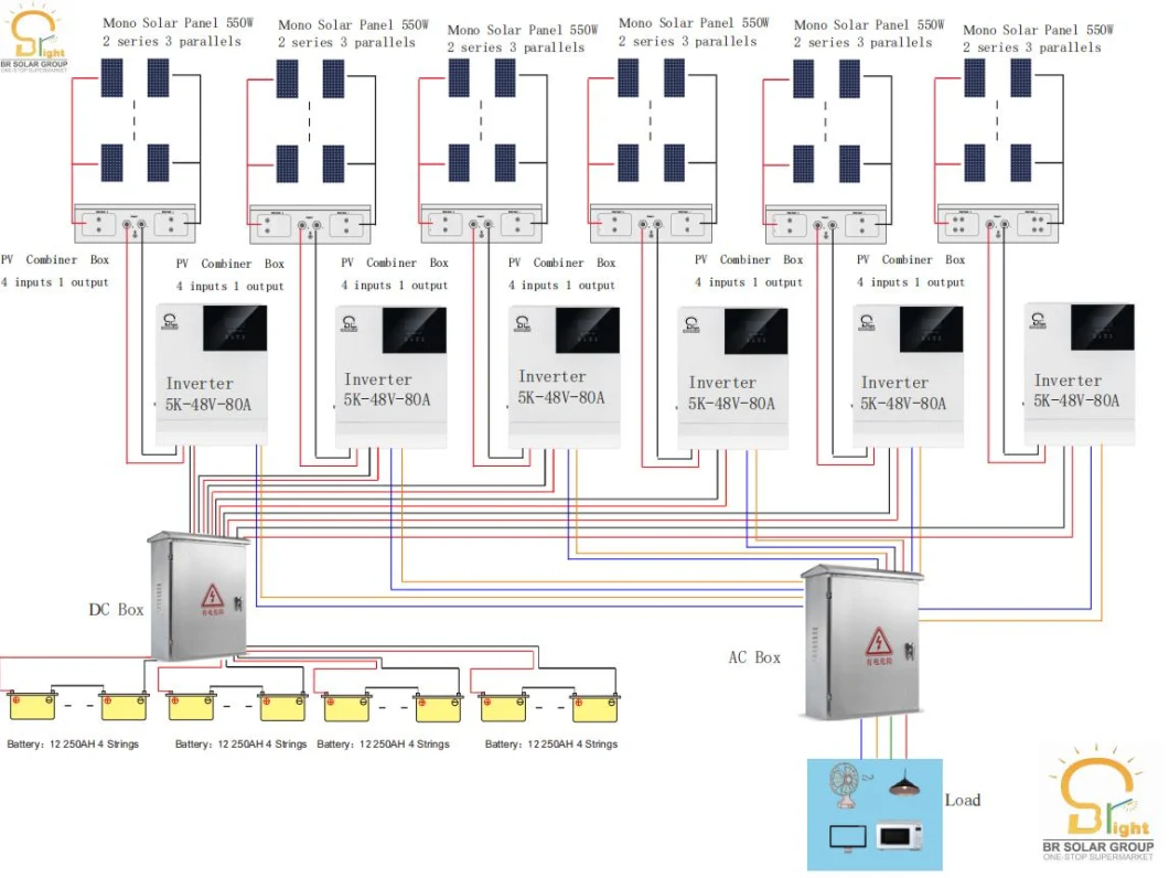 Br-5kw Home Solar Panel PV off Grid System with Factory Price Brhf-5kw