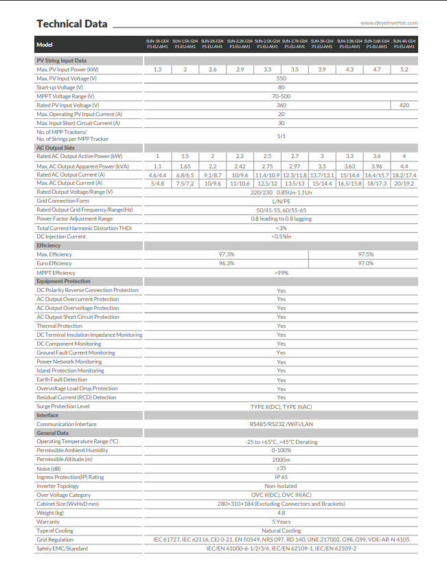 Deye Europe Warehause Inverter Deye Sun -1 1.5 2 2.2 2.5 2.7 3 3.3 3.6 4 Kw Single Phase String Inverter Europe Warehause