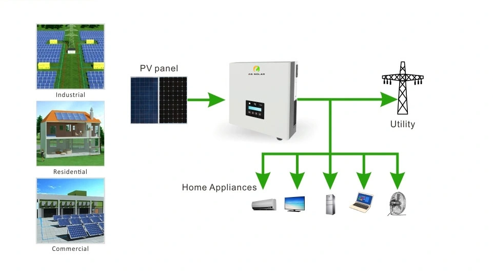 A Grade 2kw 3kw 4kw 5kw Solar Inverter Power System for Home Project Hybrid Inverter 30 Years Warranty