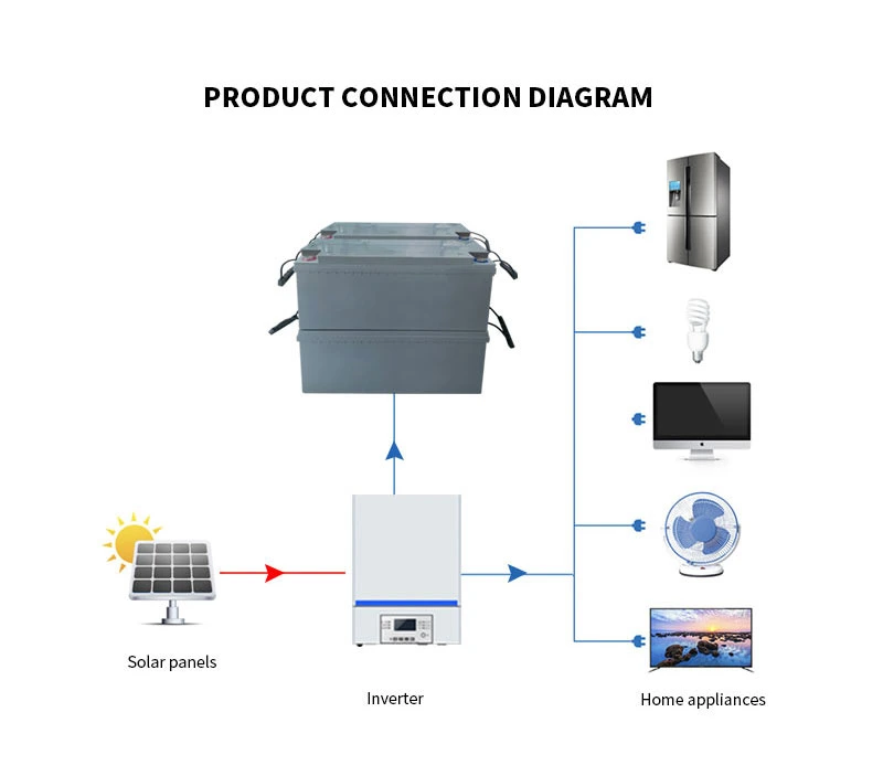 Home on off Grid 1kw 2000W 3kw 5kw 7kw 10K 15kw 20kw 5 10 50 Kw Solar Panel Energy Power System Complete