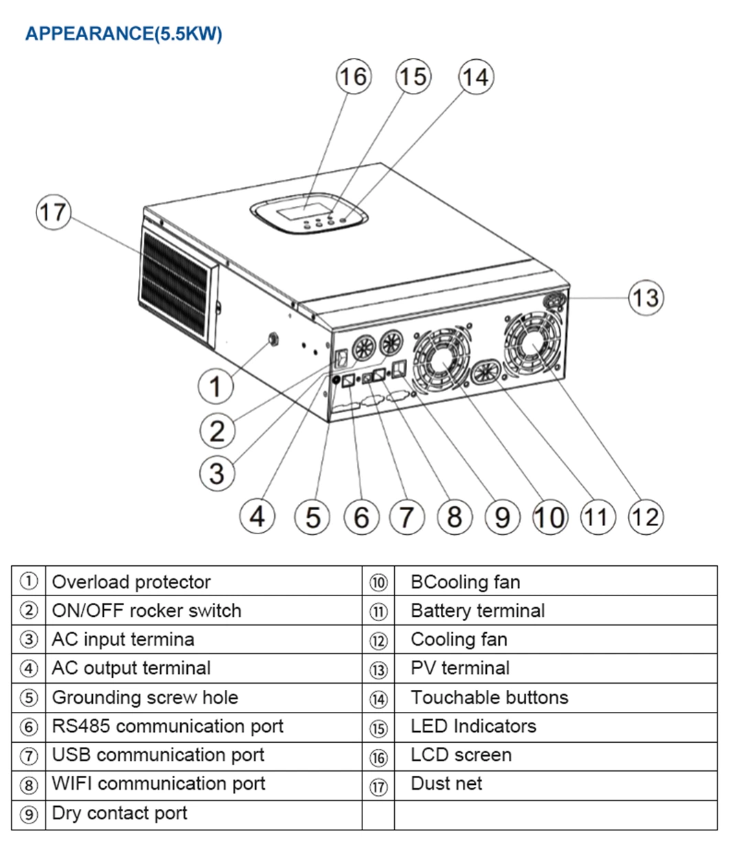 off Grid Solar Power Energy System 20kv 10kw Complete Design Hybrid Solar Panel Complete China Solar Systems for Home