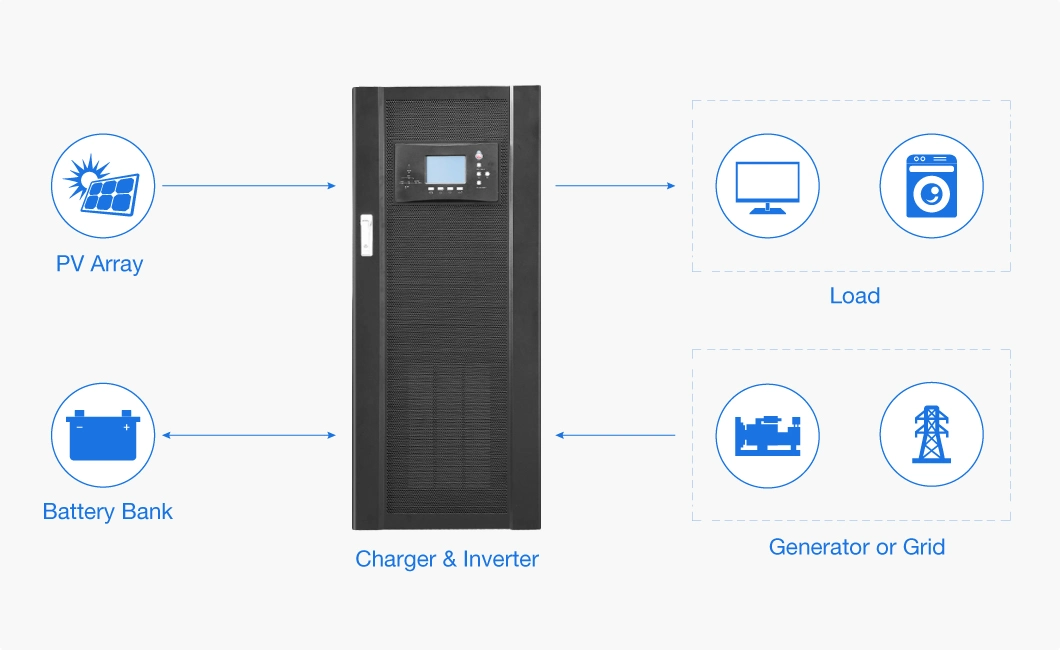 1 MW off Grid Solar Power System 1 Megawatt Solar System 1MW 3MW 5MW 1000kwh