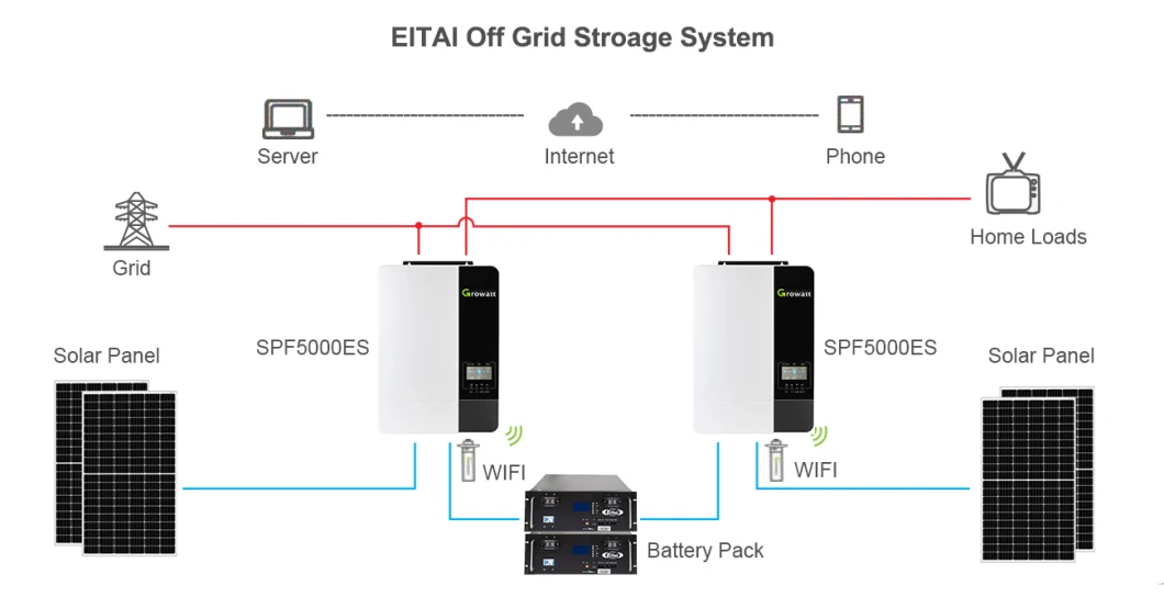 Eitai Customizable Any Power on Grid-Tied and off Grid Solar Power System 1kw 2kw 3kw 4kw 5kw 6kw 7kw 8kw 9kw 10kw Solar System