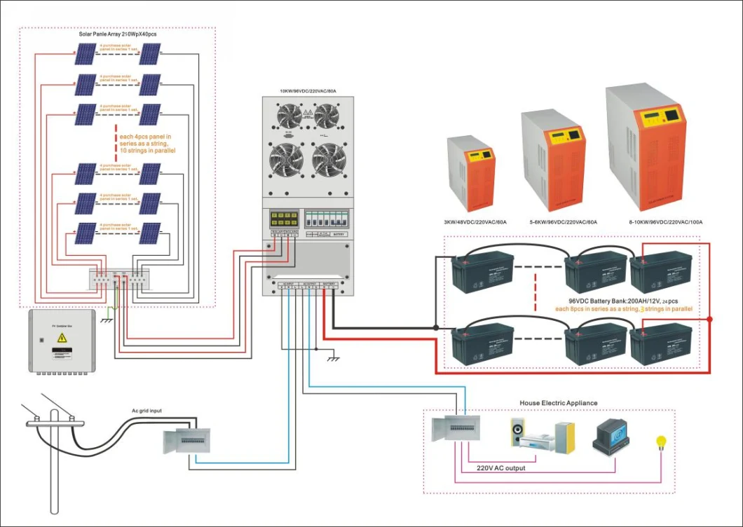 1kw to 500kw Roof Tile Solar Panel Mounting System Solar Panel Kit