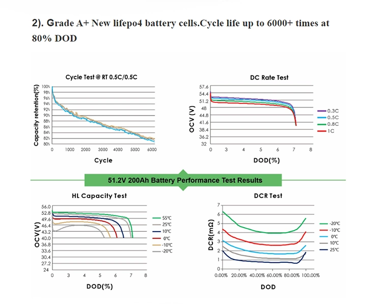 Stackable Lithium Ion Solar Batteries 48V 100ah 200ah 5kwh LiFePO4 Home Energy Storage Battery for Solar System