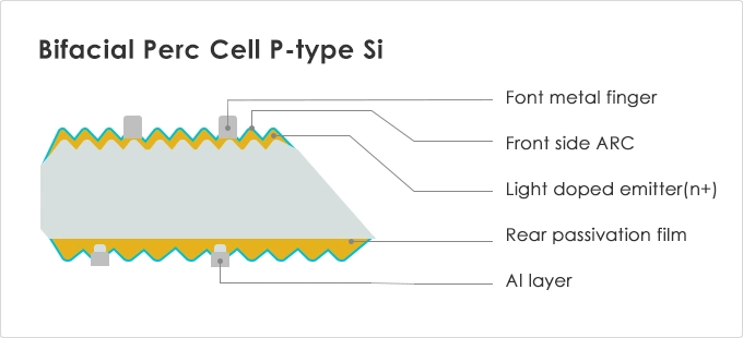 off Grid Solar Panel System Hybrid 3kw 5kw 10kw Home Solar Panel Kit 10kw Solar System The Best Price