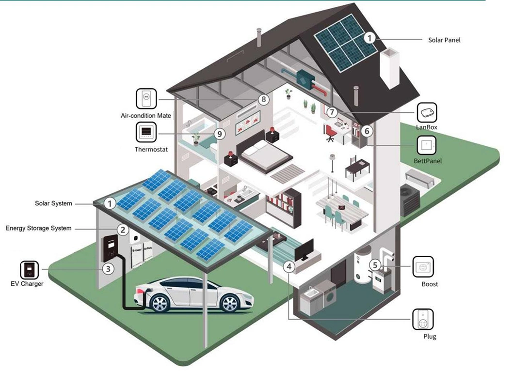 Alicosolar China Manufacuter Photovoltaic Hybrid Lithium Solar Panels Energy Power System Complete 3kw 5kw 10kw