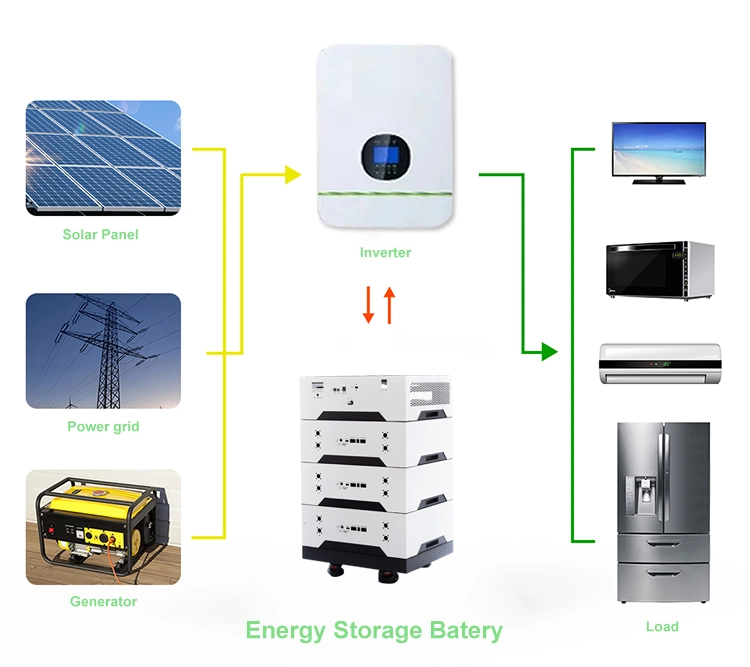 Stackable Lithium Ion Solar Batteries 48V 100ah 200ah 5kwh LiFePO4 Home Energy Storage Battery for Solar System