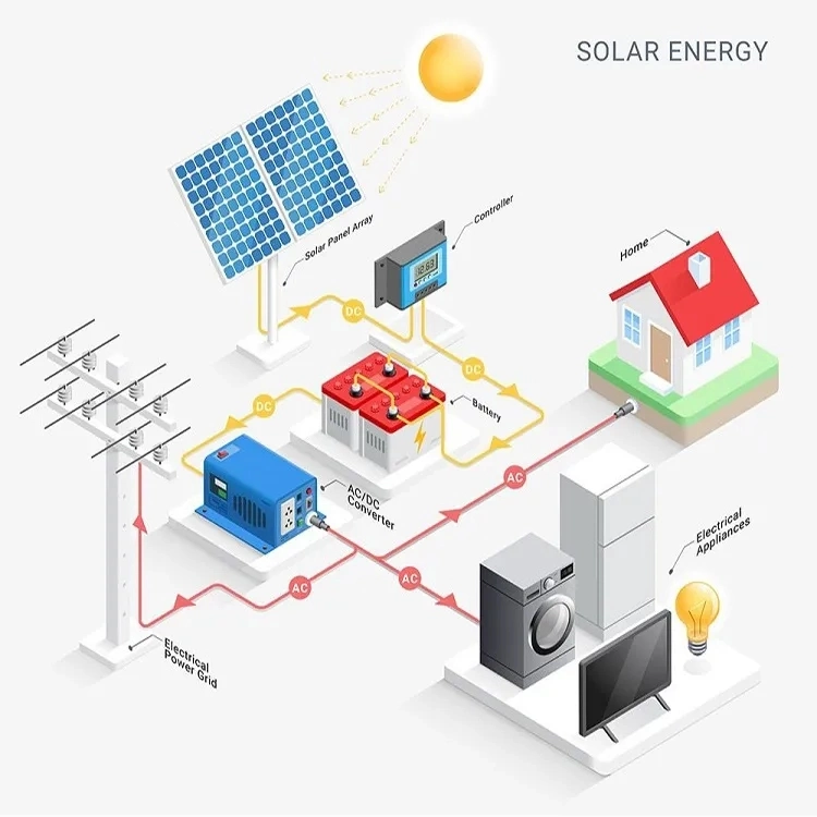 3kw 7kw 10kw Home Use 20kw Solar Energy System Price 5kw off Grid Solar Power System