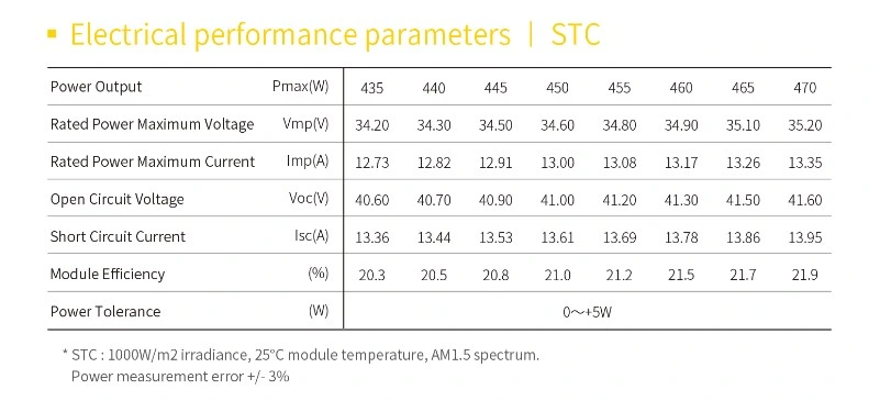 Hot Sale 182 Series 435W-470W Mono Multi Busbar Monocrystalline Half Cell PV Solar Energy Panel