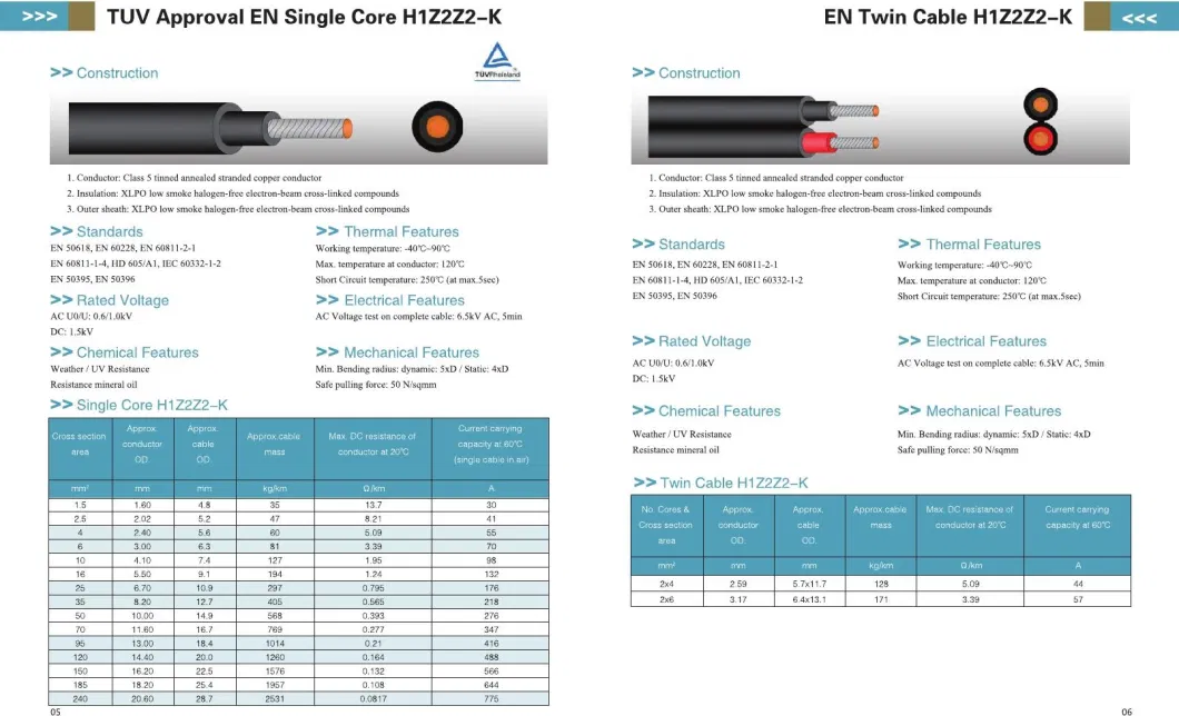 PV1-F H1z2z2-K PV Cable 4mm2 6mm2 Photovoltaic TUV/UL Solar Cable