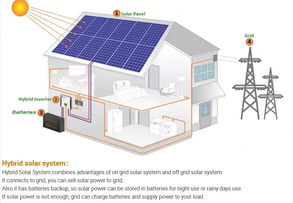 Eitai 5kw 10kw 380V 512V Carport Easy Install Home Hybrid Solar System