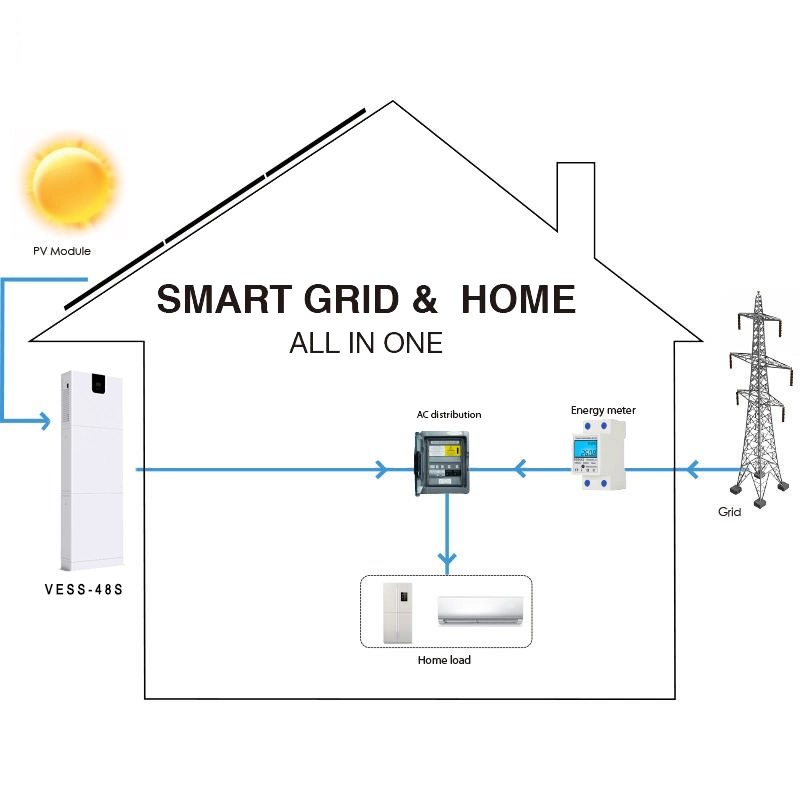 OEM Home Solar Energy Power System 5kwh / 10kw All-in-One off Grid Solar Powered Generator Lithium Battery 5000W Solar System for Home Price PV Power Kits