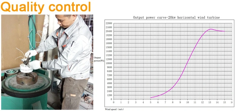 Wind Turbine Solar Controller 1kw 2kw 3kw 4kw Different Power Generator