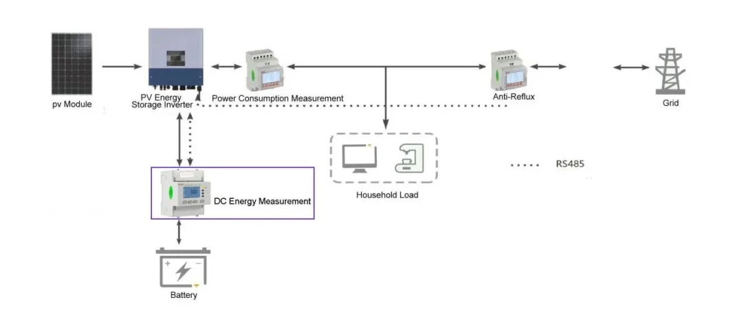 Acrel Djsf1352-Rn DC Energy Metering Smart Kwh Meter DC Electricity Meter Solar Power Meter for Photovoltaic Energy