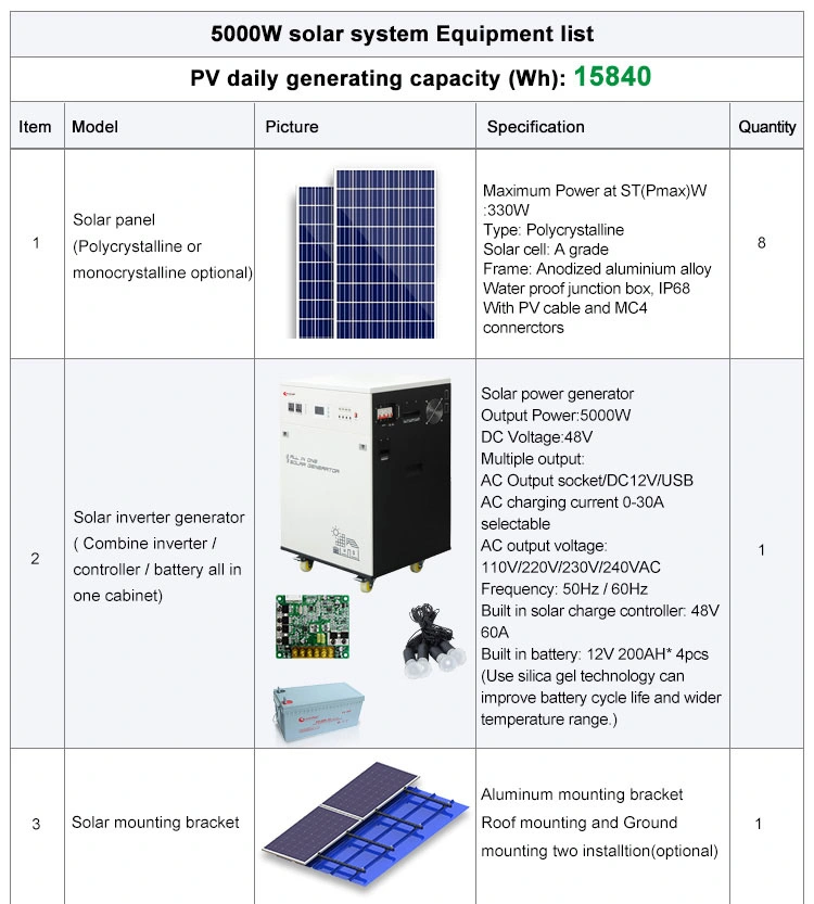 5 Kv off Grid 24 Volt 200ah LiFePO4 Wall Solar-Hybrid Systems with Lithium Batteri