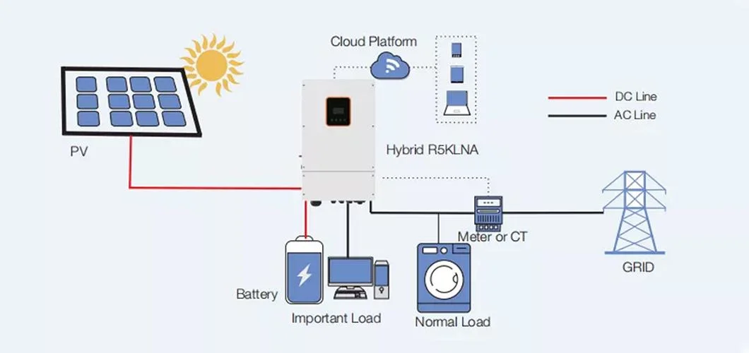 Best Price Sunpal Megarevo 120VAC or 240VAC Voltage Split Phase R8klna Hybrid Solar Inverter