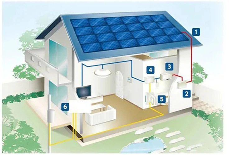 Europe on/off Grid Tie 2kw 3kw 4kw 5kw 10kw Solar Power Inverter Solar System