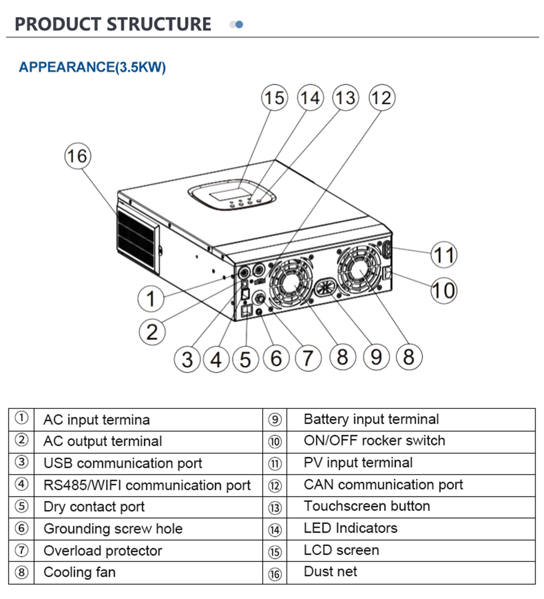 High Frequency Pure Sine Wave 3kw off-Grid Solar Power System Reverse Control All in One MPPT PV Solar Hybrid Inverter Home Battery Storage System 5kw