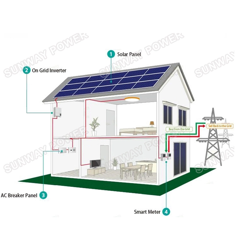 1kw 3kw 5kw 6kw 7kw 10kw 15kw 20kw 30kw 50kw 100kw Whole Set Kit Solar Energy System Solar Power System Price